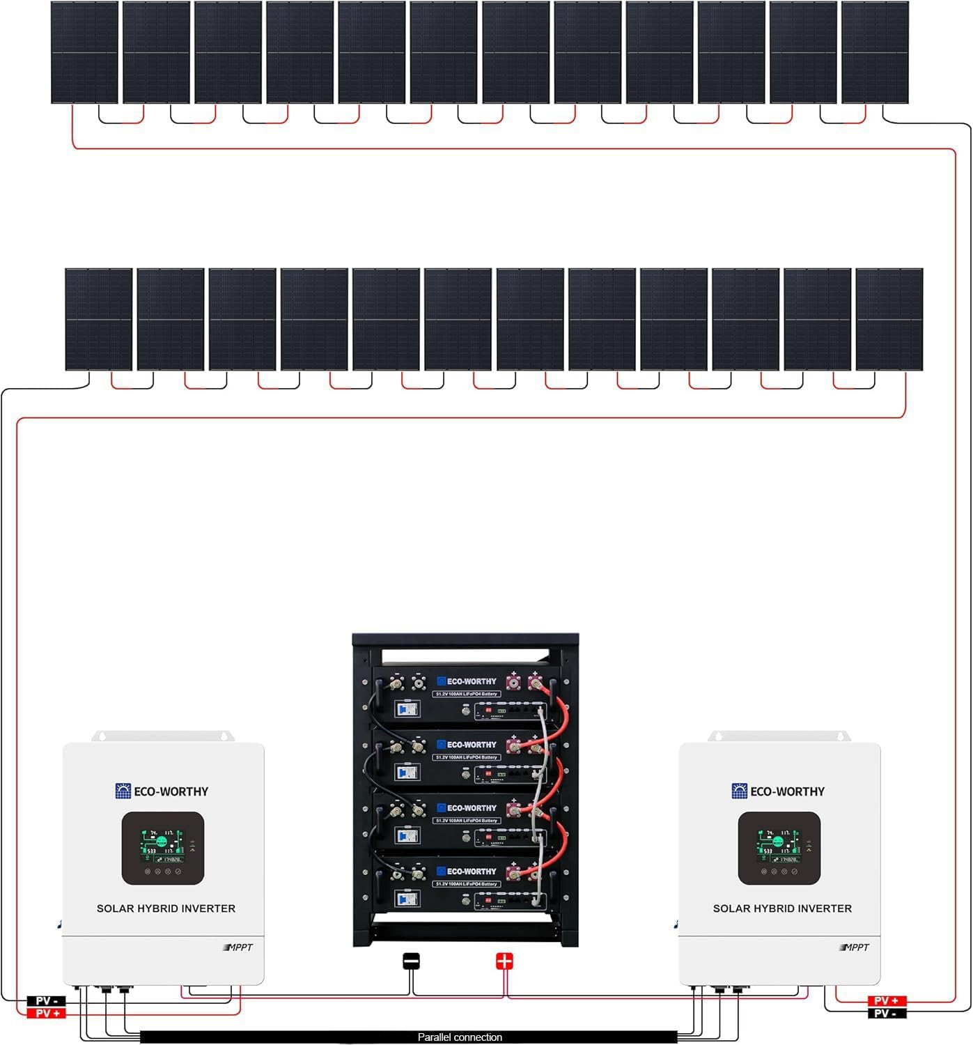 ECO-WORTHY 10000W Complete Off-Grid Solar Panel Kit for Home| 10KW 120V/240V Output Split Phase| 20.48kWh Lithium Battery with Rack| 9840 Watts Solar Panel PV
