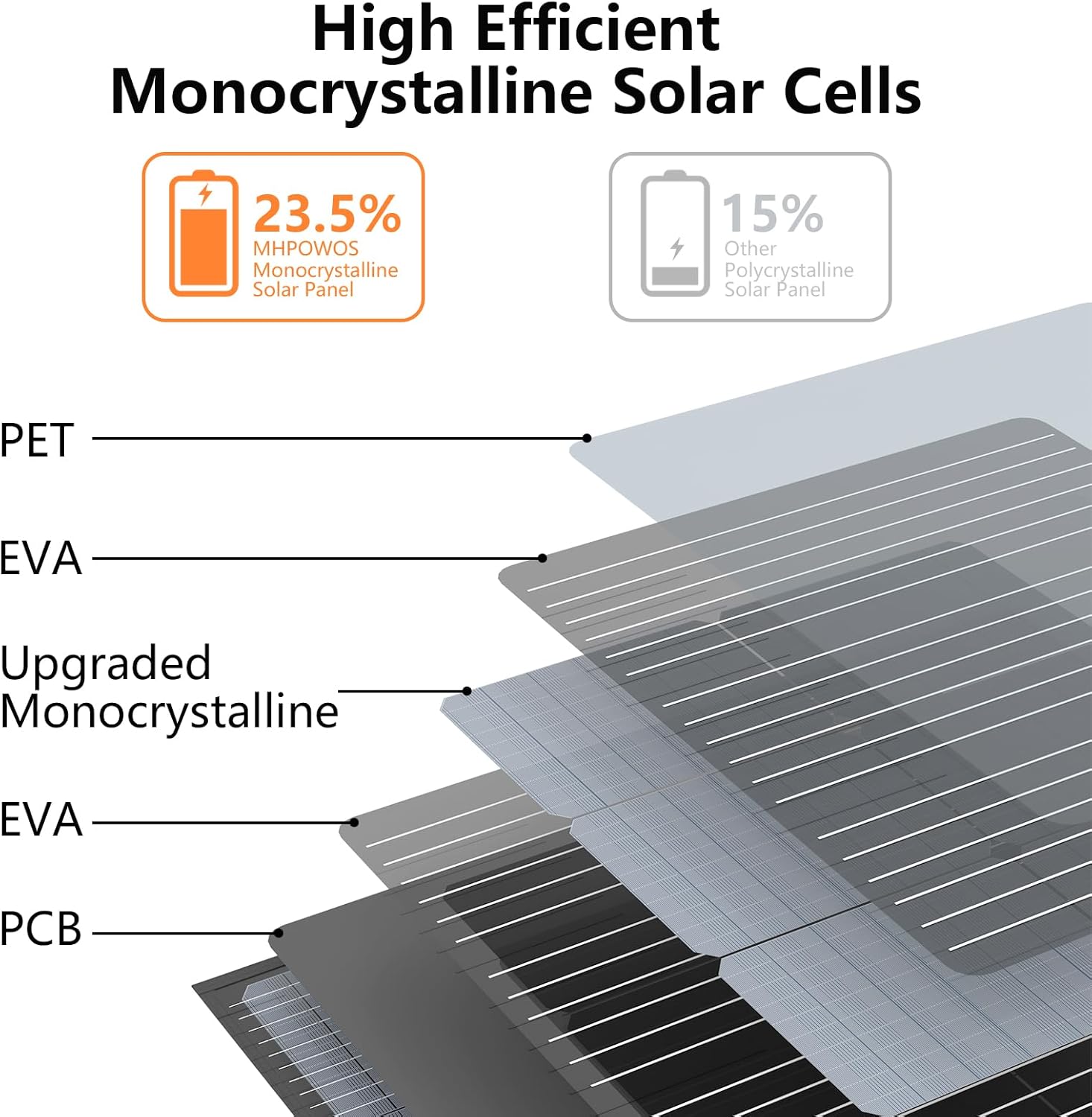 220W Portable Solar Panel
