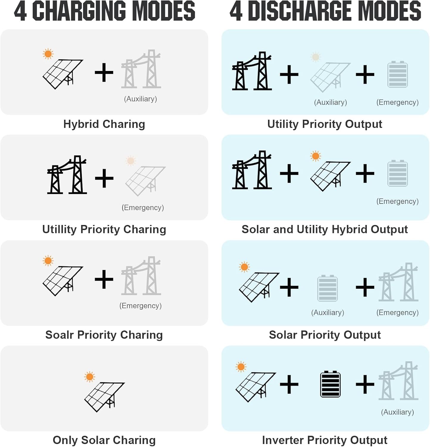 ECO-WORTHY Home Off-Grid Solar Power System: 10KW 120V/240V Output+